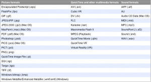 FileMaker Supported Image Formats